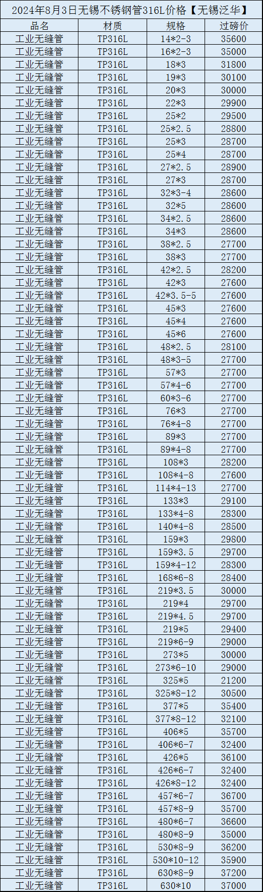 今日316L工业无缝管价格表及316L钢板今日价格表