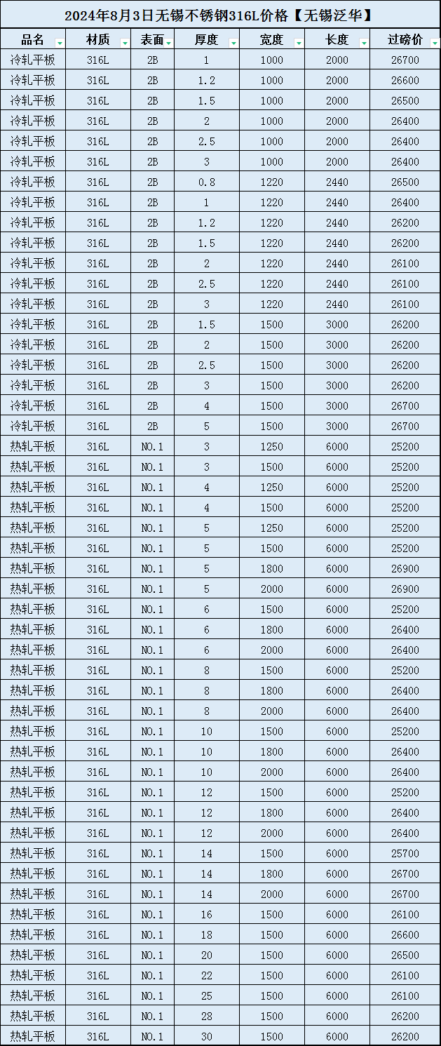 今日316L工业无缝管价格表及316L钢板今日价格表