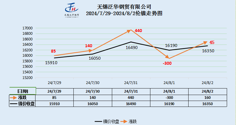 今日316L工业无缝管价格表及316L钢板今日价格表