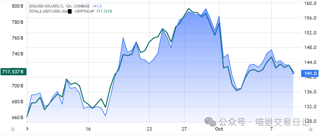 Solana（SOL）价格今日为何下跌？