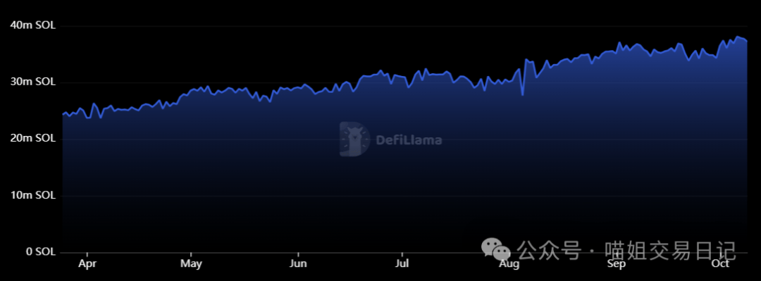 Solana（SOL）价格今日为何下跌？