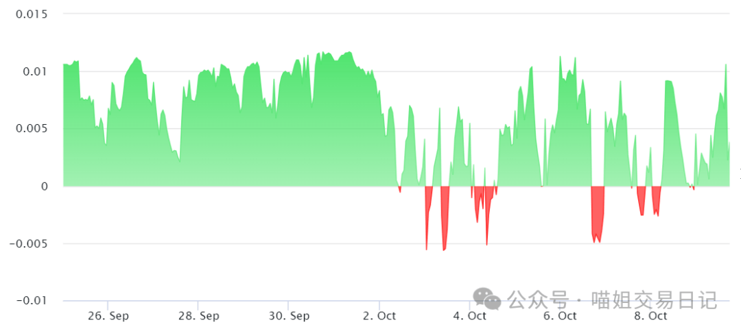 Solana（SOL）价格今日为何下跌？