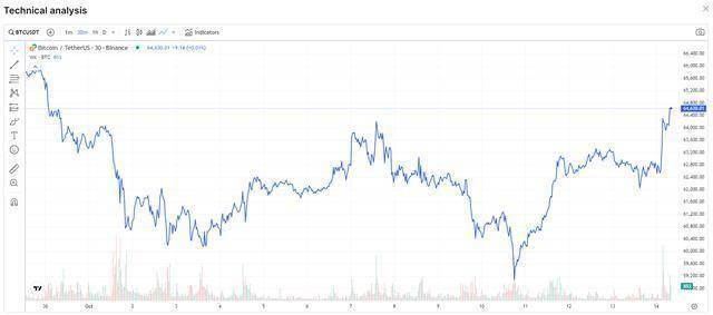 10月新行情？分析师：多重因素或助推比特币市场