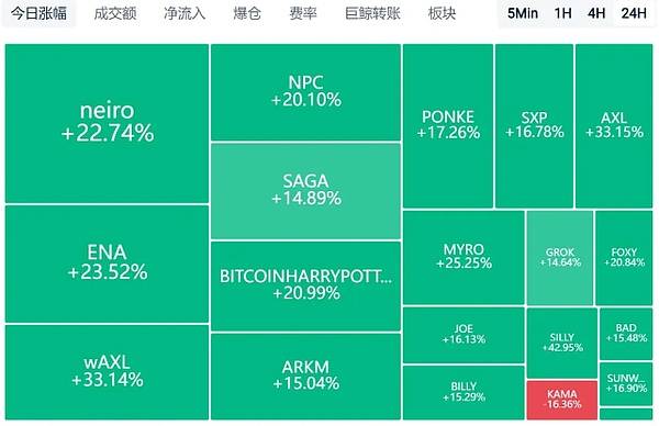 比特币63K！震荡的行情，为什么不送我一场大暴涨？