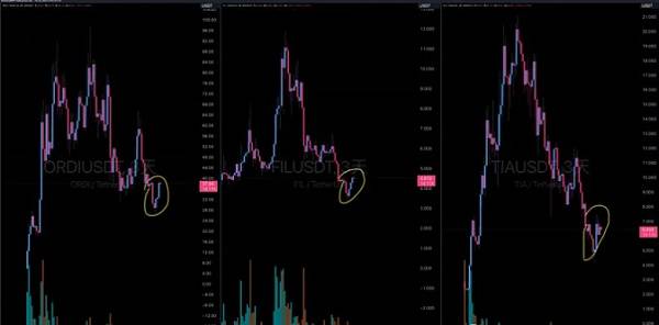 三张图告诉你：为何比特币走势已“乱”?接下来行情还会大跌吗？