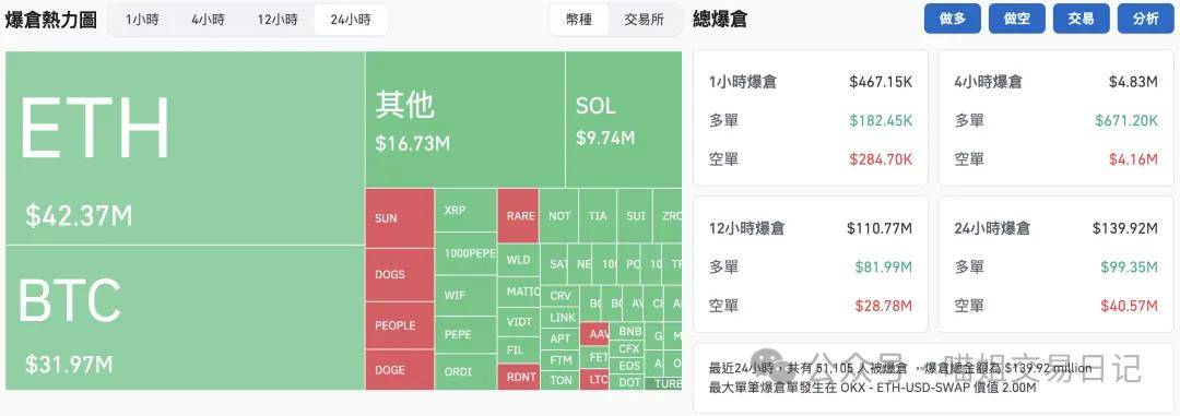 开始屠龙！比特币闪崩5.7万美元，后市行情怎么看？如何正确把握币圈财富？