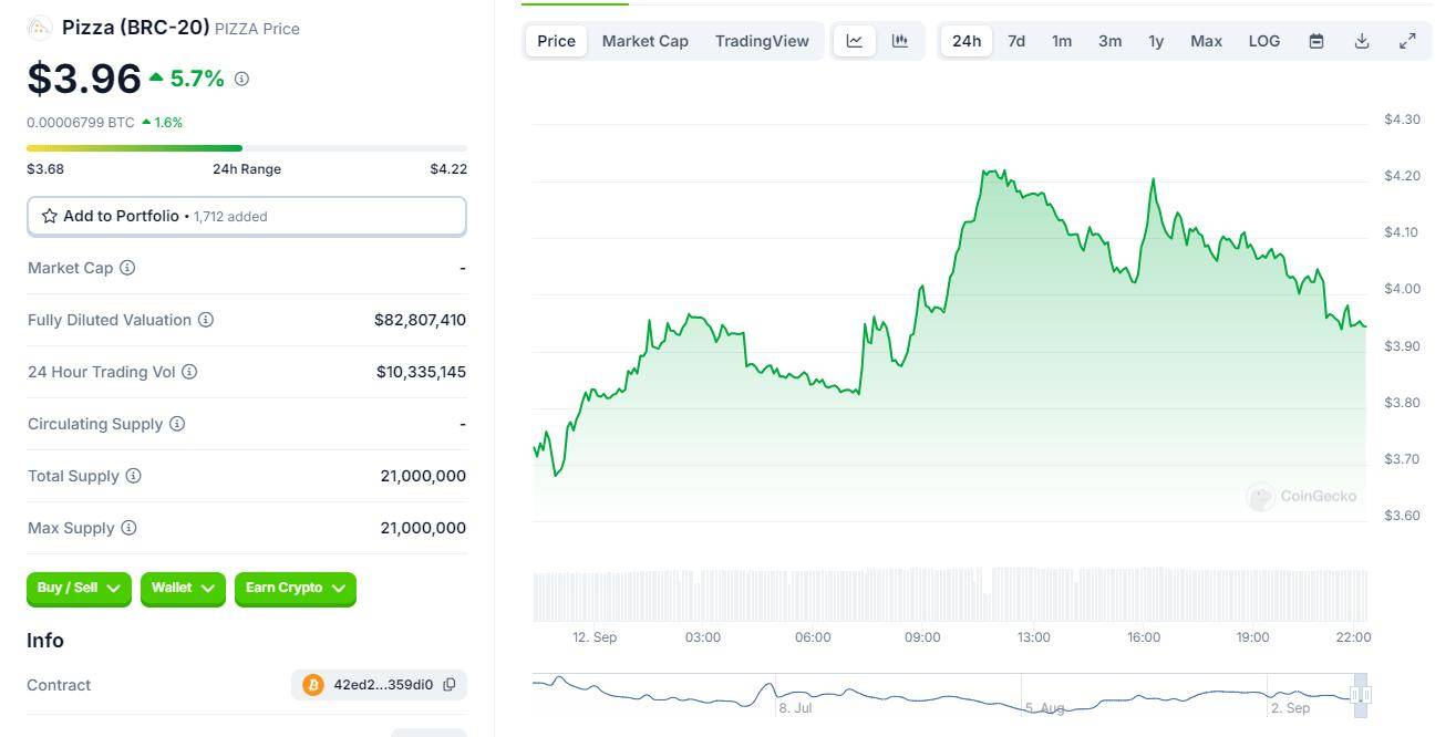 今日推荐 | Fractal Bitcoin 生态爆炸性增长，哪些资产可能迎来风口？