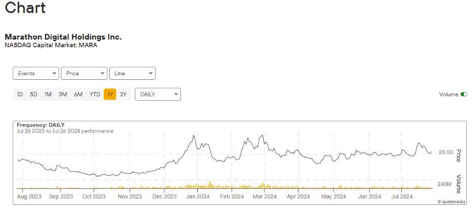 Bitcoin 2024 | Marathon Digital（MARA）比特币跨境支付合规是优先任务，RWA是重点领域