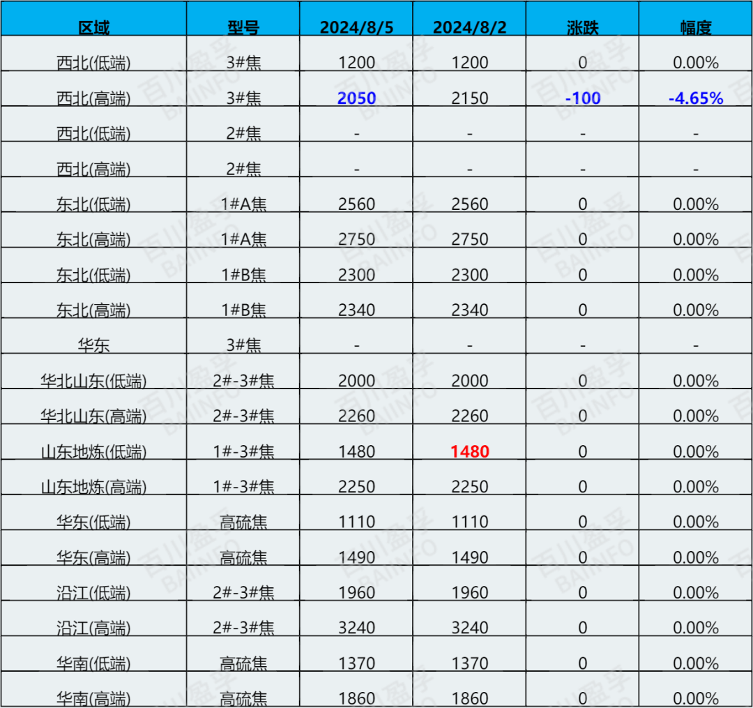 石油焦价格快讯：8月5日最新行情解析