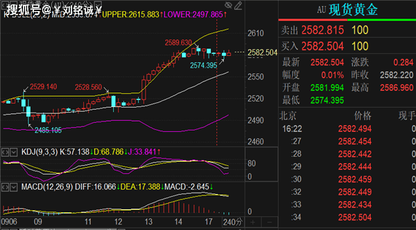 刘铭诚：9.17期货黄金原油行情走势分析，最新价格涨跌操作建议