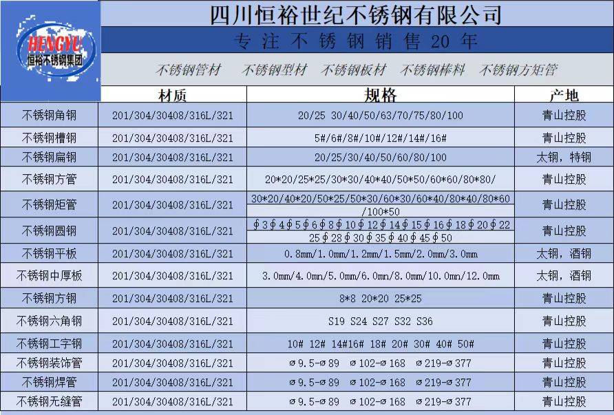 2024年10月16日成都市场不锈钢型材最新价格行情