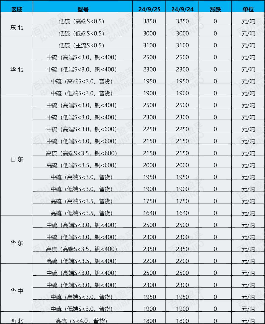 节前备货！煅烧焦指标货价格看涨！(9月25日最新行情）