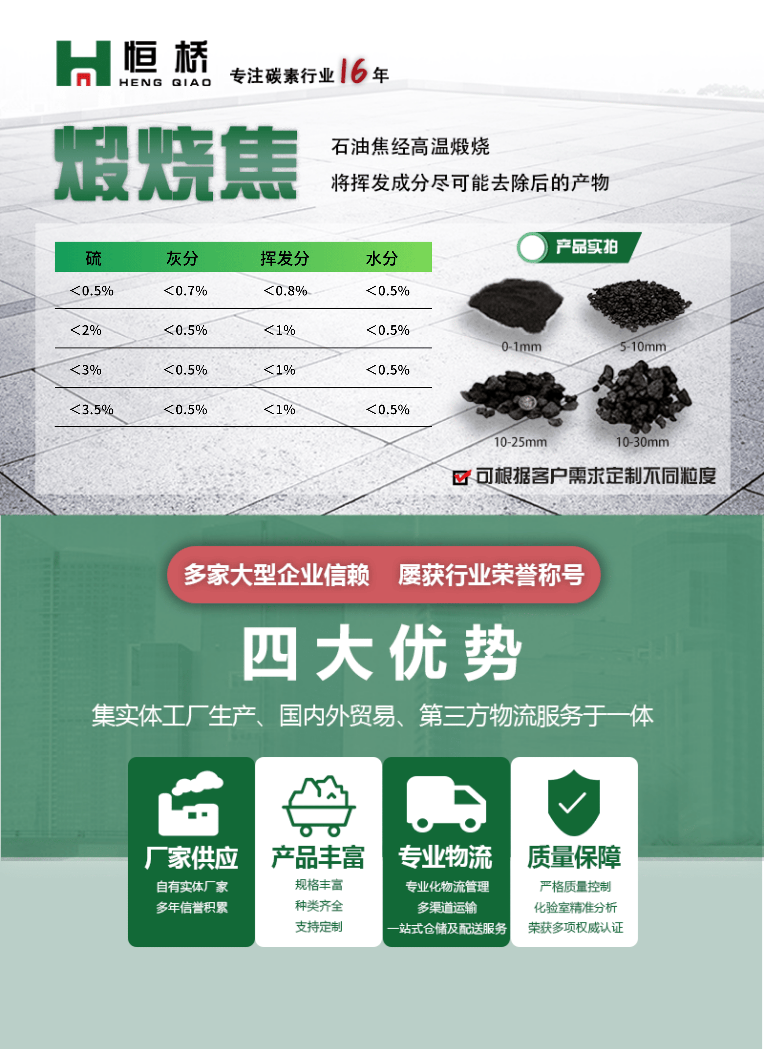 节前备货！煅烧焦指标货价格看涨！(9月25日最新行情）