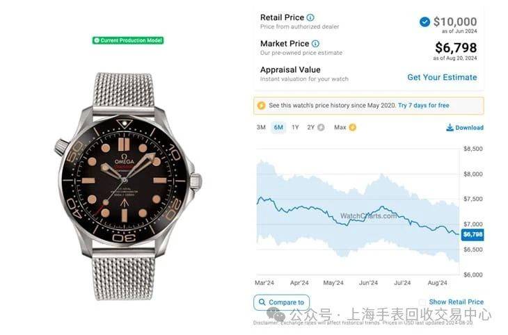 欧米茄海马潜水300米007庞德特别版 最新价格与行情整理