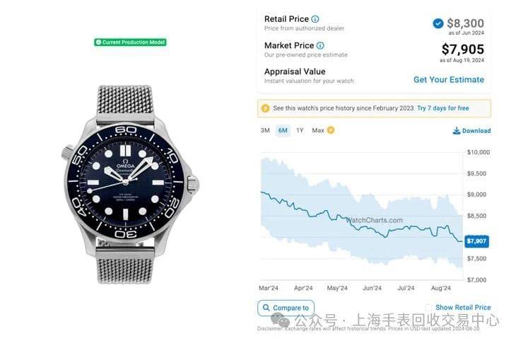 欧米茄海马潜水300米007庞德特别版 最新价格与行情整理