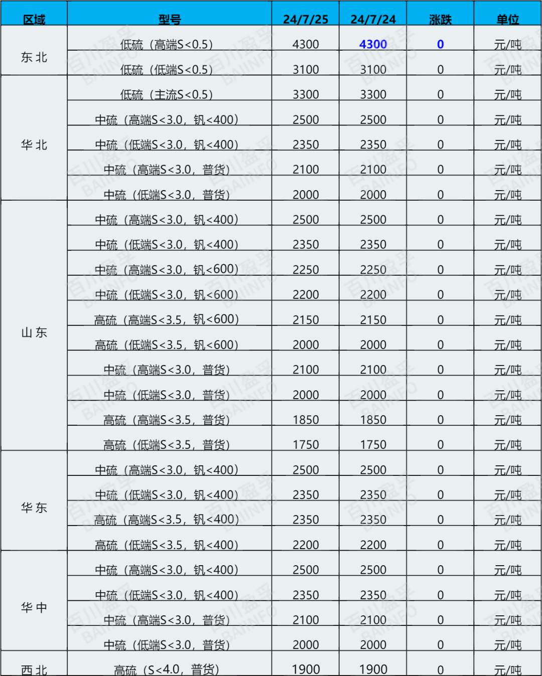 煅烧焦最新行情：出货一般，中高硫焦指标货价格坚挺