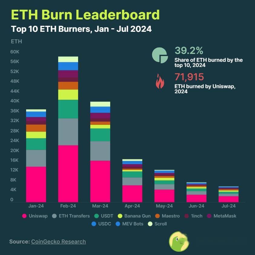 ETH是否被高估了？