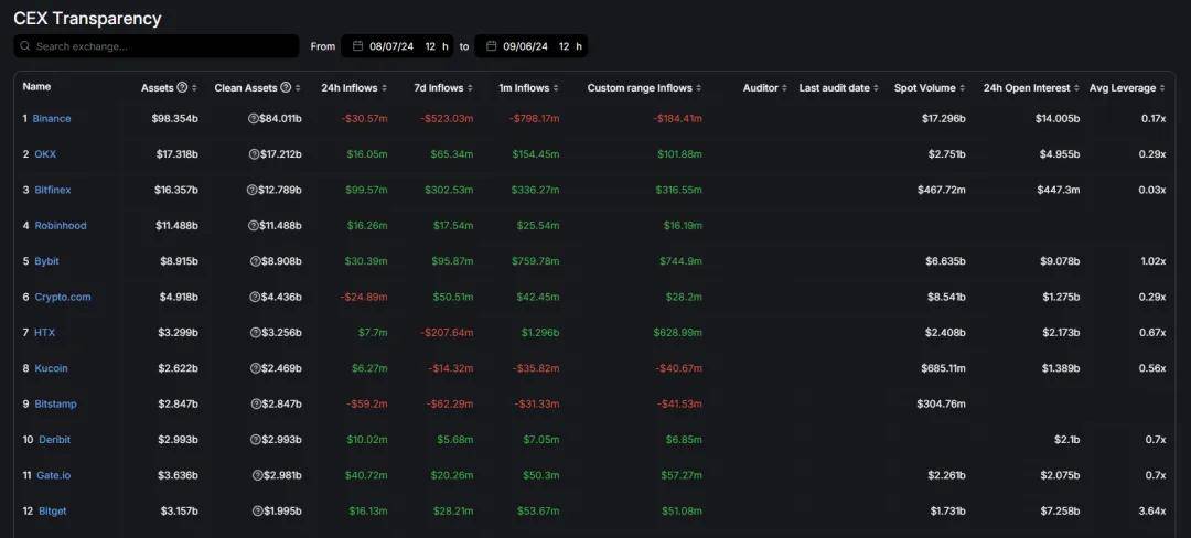 BTC和ETH大跌的原因找到了！