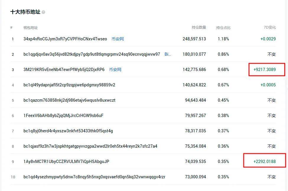 BTC和ETH大跌的原因找到了！