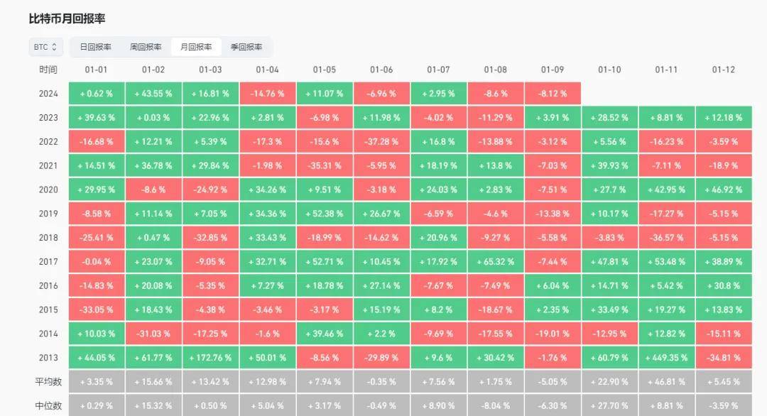 BTC和ETH大跌的原因找到了！