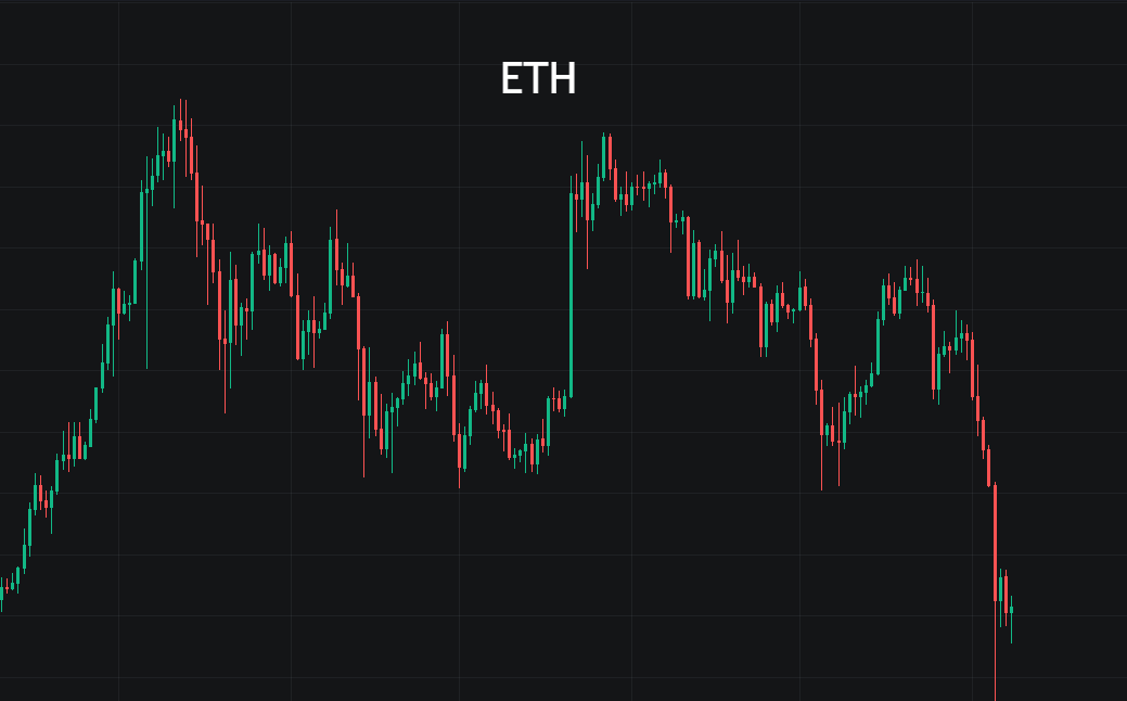 ETH跌势依在，瑞波逆势而起？