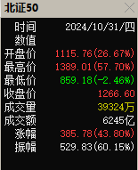 10月份A股整体上涨6.12%