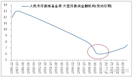 历次科技股大牛市：兴起、终结及启示