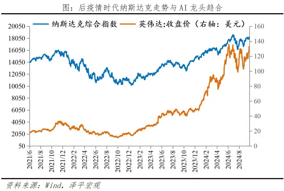 历次科技股大牛市：兴起、终结及启示