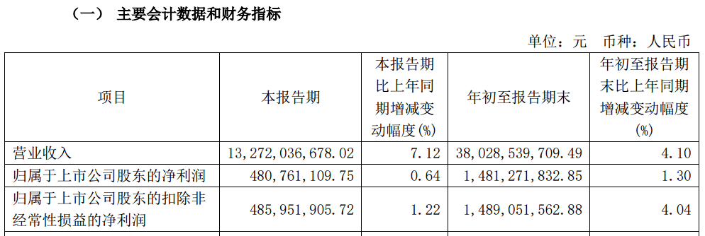 A股大利好！险资放大招：举牌！举牌！