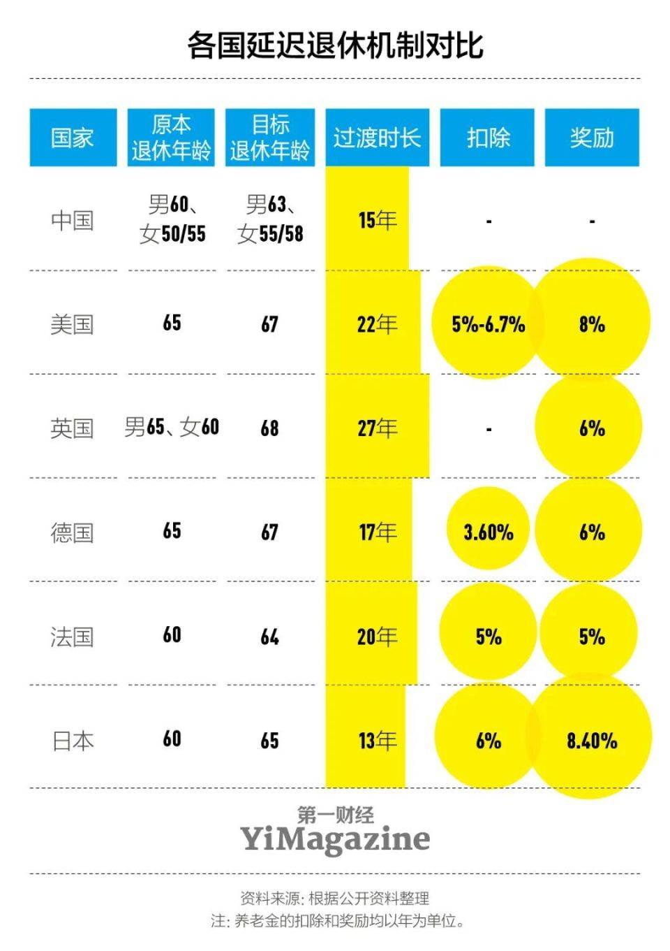 延迟退休潮下的中国选择