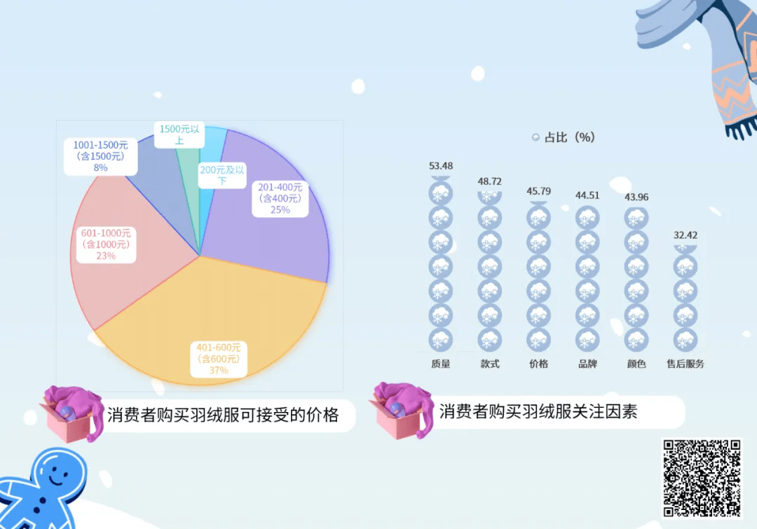 羽绒服“暴雷”，让波司登赚到了？