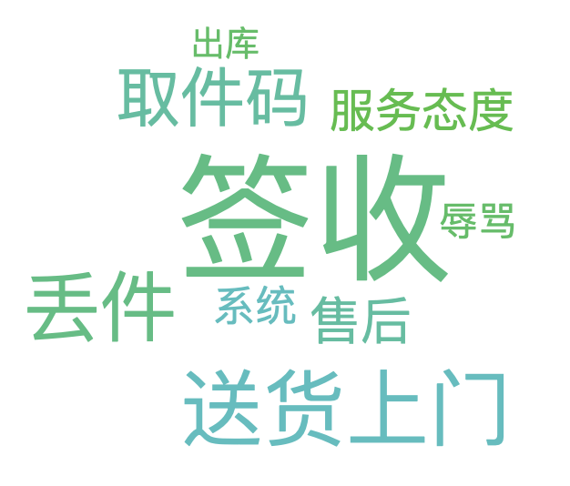 电商战火烧至“取件码” 驿站拉黑顾客