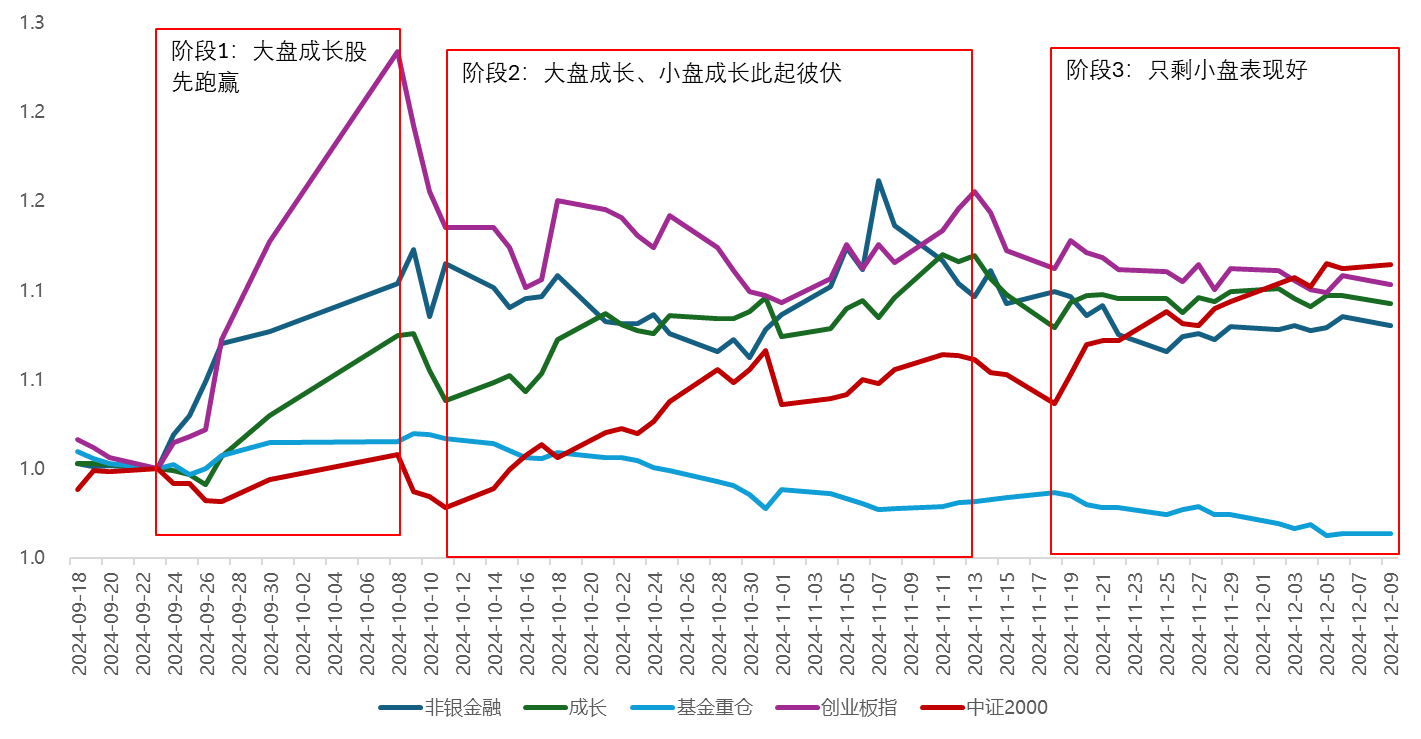 跨年行情来了？市场迎来普涨！岁末年初如何布局？