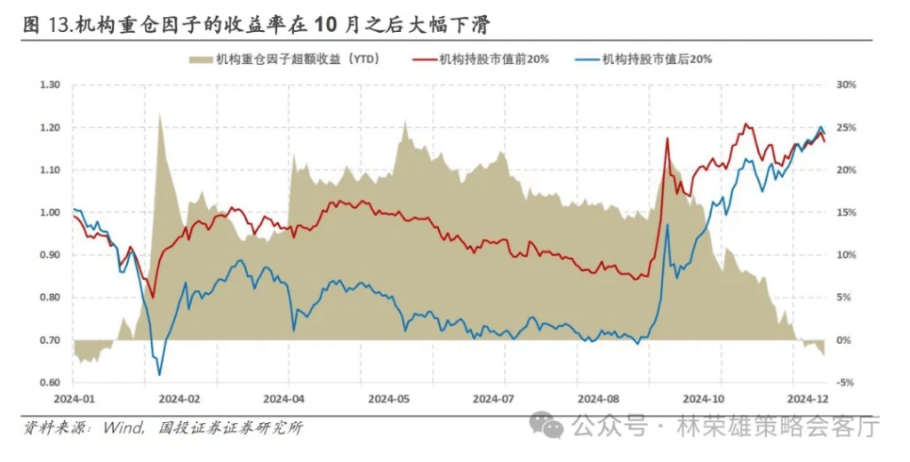 国投林荣雄：A股跨年行情要等待的是美元由强转弱的契机