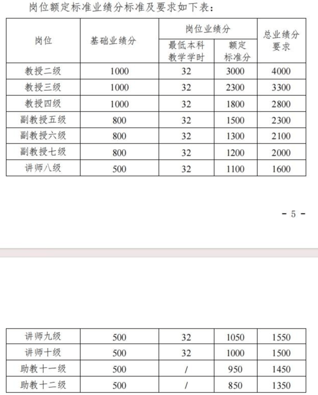 江苏大学教师吐槽考核“一刀切”：新增800余门课程，有理科老师为教学学时达标去教军事理论