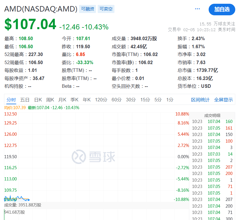 突然，降息50个基点！