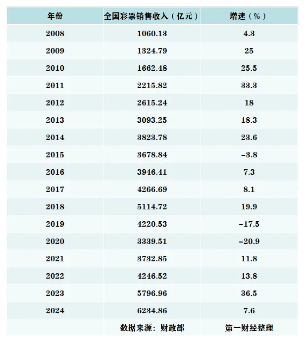 江西彩票再出巨奖 2.5亿元大奖得主身份和中奖细节曝光