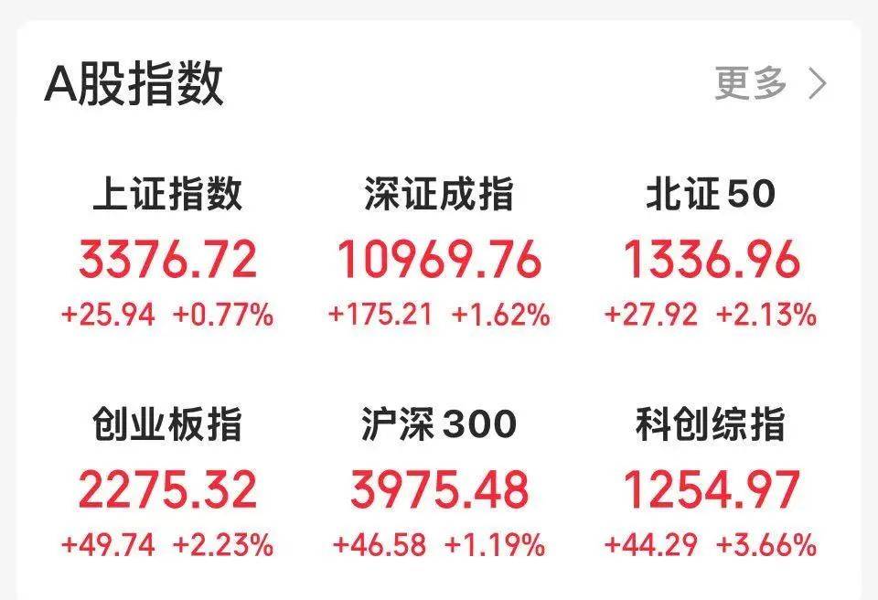 沸腾！601728、600050，涨停