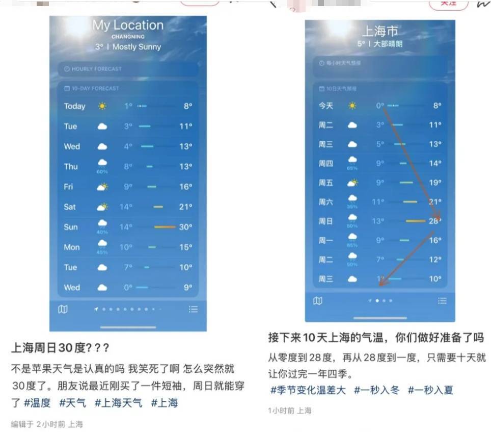 上海人，再坚持两天就能脱棉袄了！最高直冲23℃！能顺利入春吗？