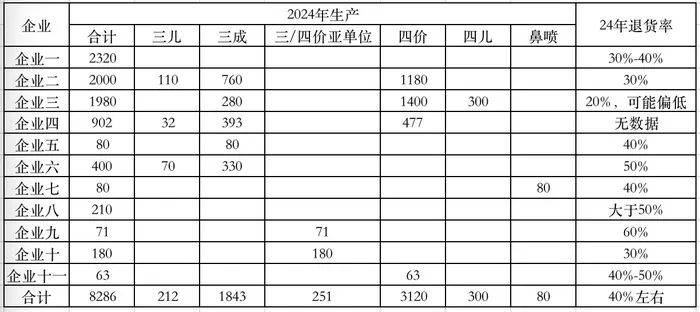 去年近四成流感疫苗报废，为什么？