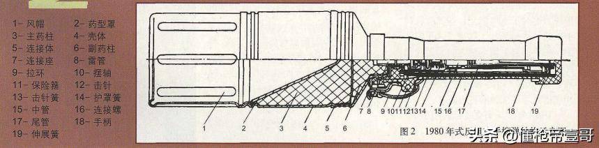 一颗手榴弹1米3！我军果真有高达？丨轻武专栏