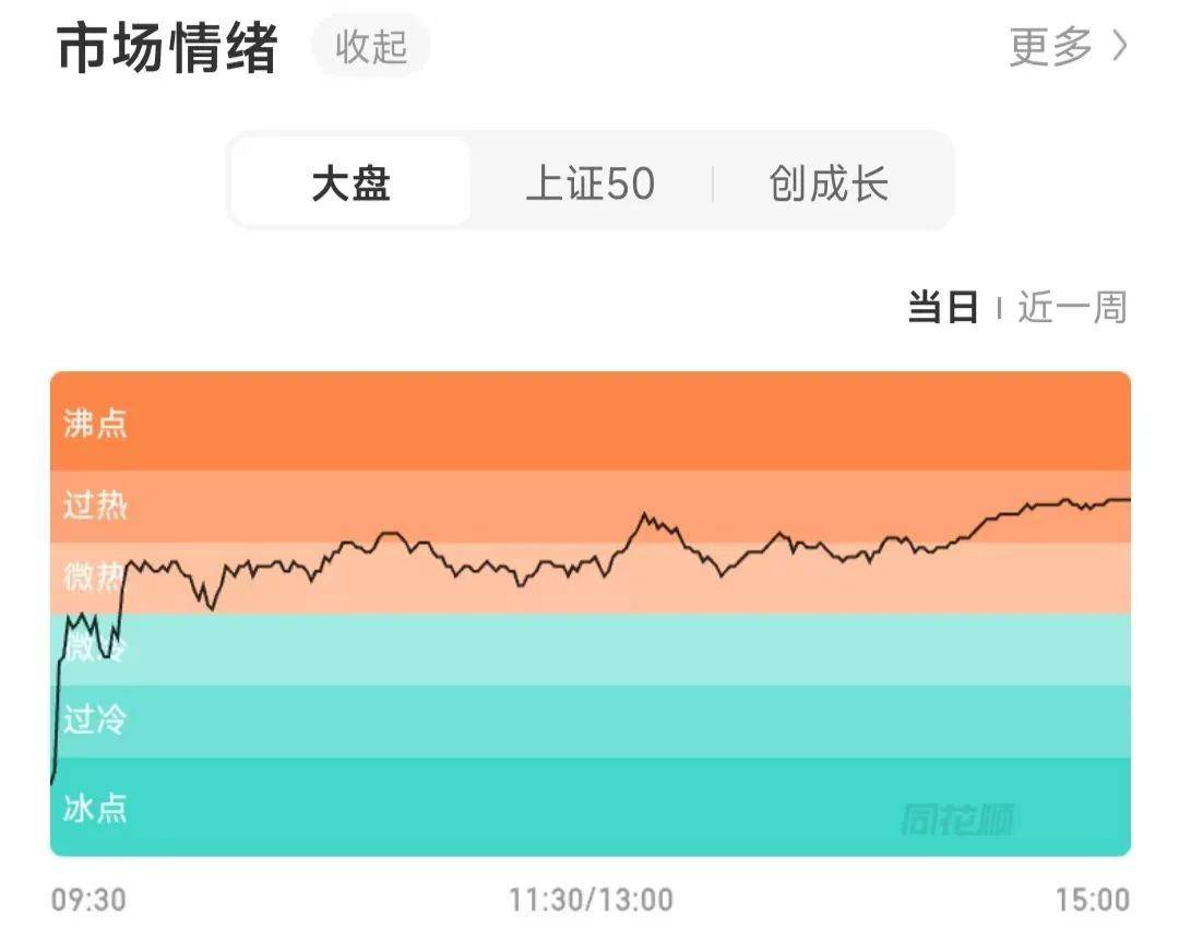 今天A股市场情绪火热！股民：坐等利好来