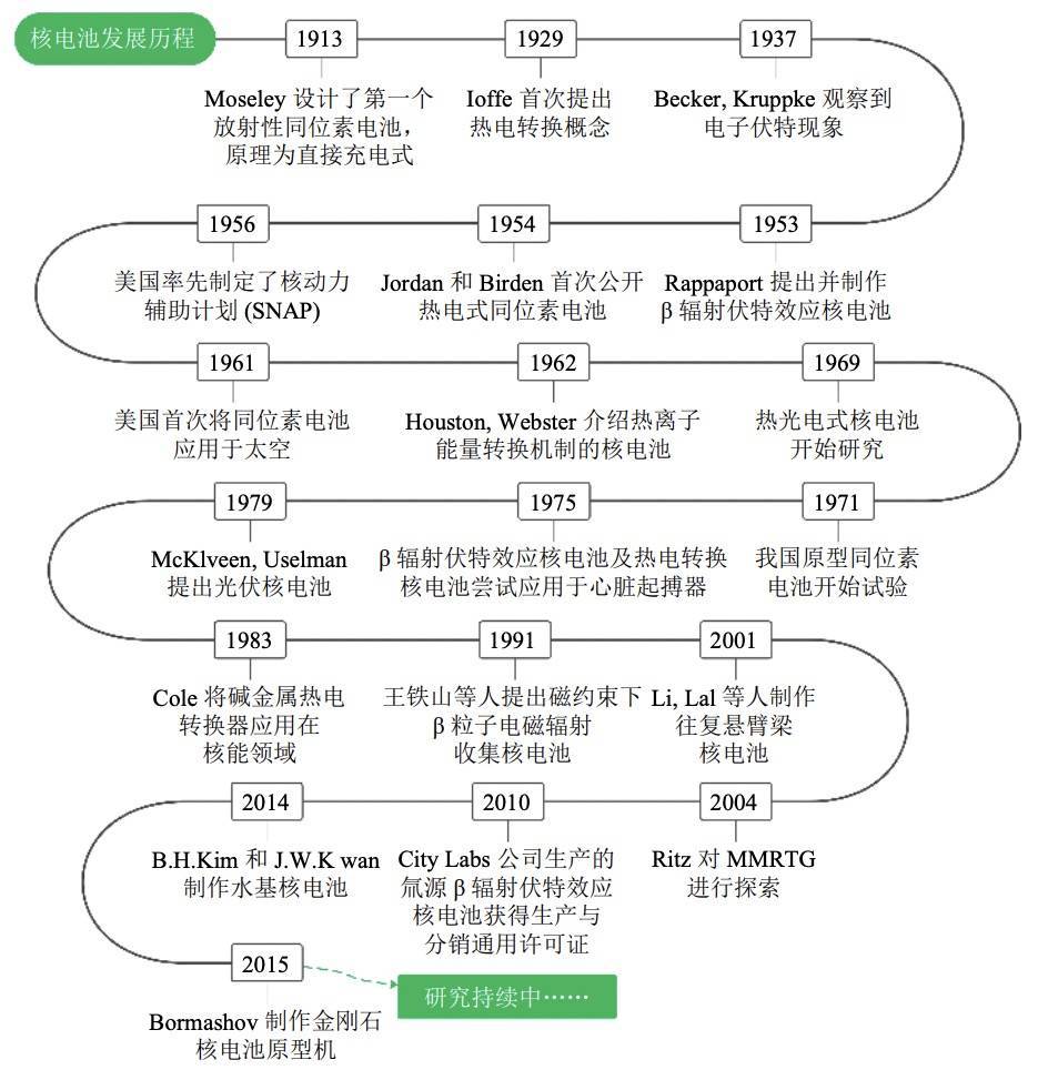 退休教师自制阳台核电池供电？揭秘民用核电池的幻象与现实