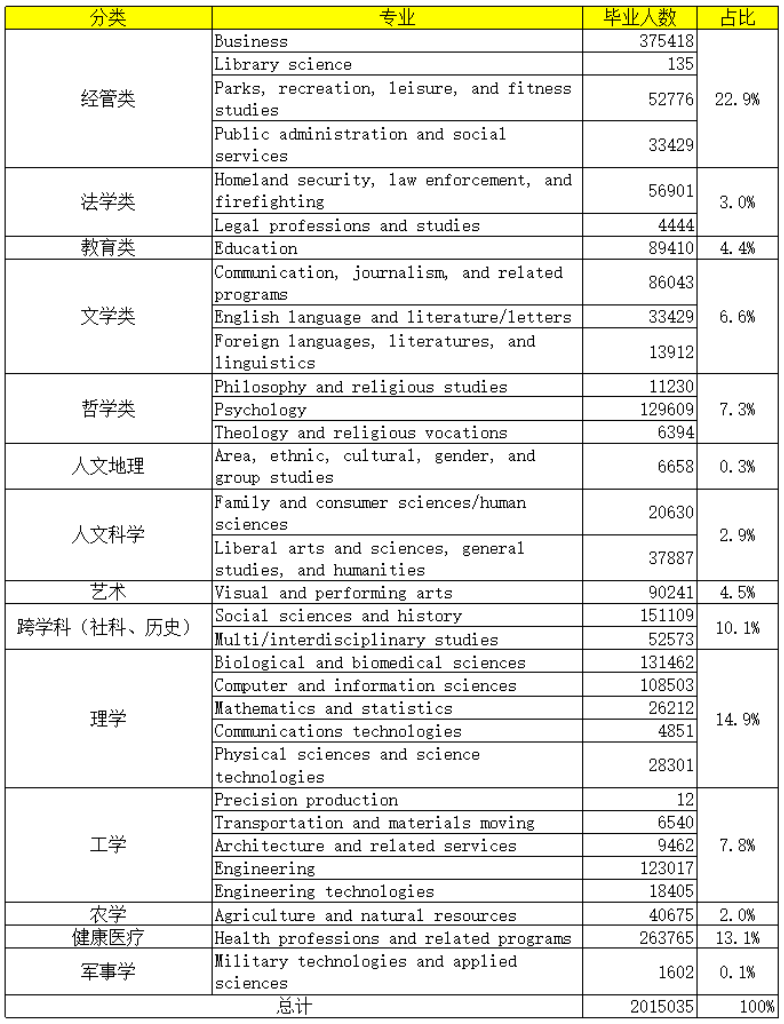 全球文科大败局？