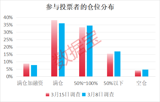 A股重回3400点，后市如何走？投资者这样看