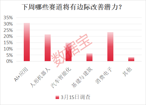 A股重回3400点，后市如何走？投资者这样看