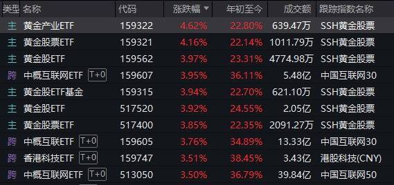 A股不语，只是默默地缩量、轮动，再创年内新高