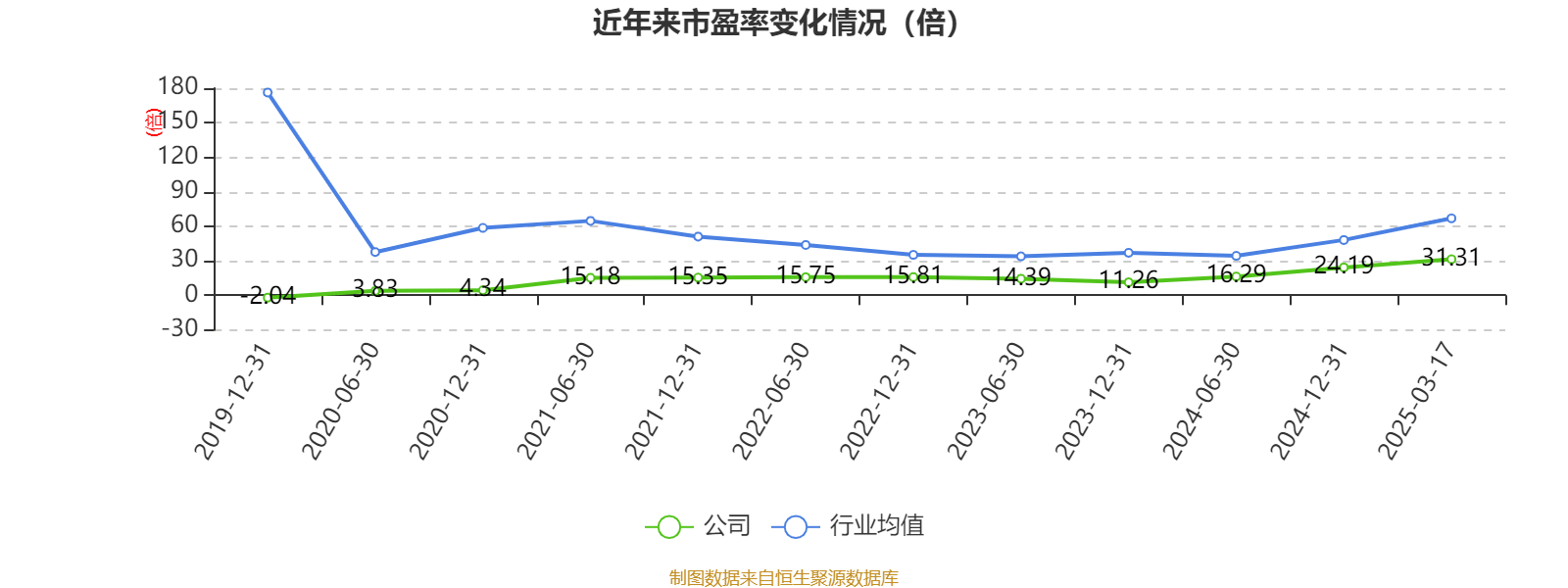 东方精工：2024年净利润5.01亿元 同比增长15.54%