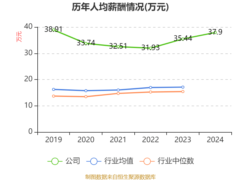 东方精工：2024年净利润5.01亿元 同比增长15.54%