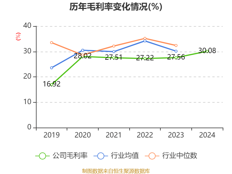 东方精工：2024年净利润5.01亿元 同比增长15.54%